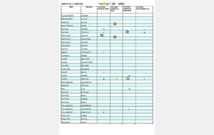 classements SALLE individuels2.jpg